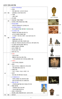 ★[무조건 합격] 2주완성 한국사능력검정시험 기본 기출 키워드 정리-5