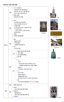 ★[무조건 합격] 2주완성 한국사능력검정시험 기본 기출 키워드 정리-7