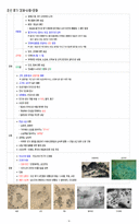 ★[무조건 합격] 2주완성 한국사능력검정시험 기본 기출 키워드 정리-17