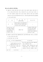 [건축] 울산광역시 건축조례-16