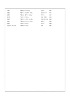 [문학] 심청전에 대하여..-9