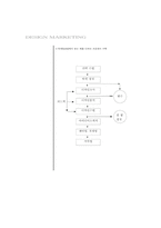 [미술] 디자인 마케팅-6