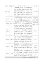 [보고서] 비영리 회계에 관한 보고서-12