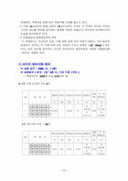 [보고서] 콘크리트 비파괴 시험-7