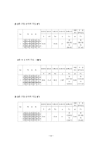 [보고서] 콘크리트 비파괴 시험-8