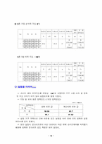 [보고서] 콘크리트 비파괴 시험-10