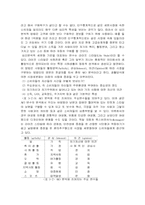 [사회] 공자의 생애와 사상(논어)-12