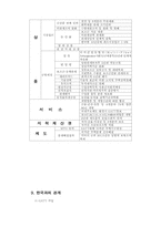 [사회] 관세및 무역에 관한 일반 협정-7