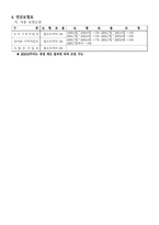 [사회] 국민연금제도 레포트-3