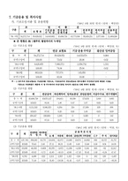 [사회] 국민연금제도 레포트-5