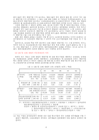 [경영경제]재벌의 여신 및 차입 분석-6