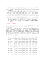 [경영경제]재벌의 여신 및 차입 분석-10