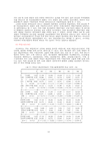 [경영경제]재벌의 여신 및 차입 분석-12