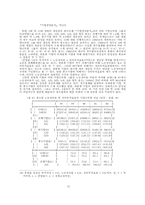 [경영경제]재벌의 여신 및 차입 분석-15