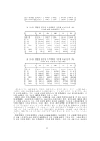 [경영경제]재벌의 여신 및 차입 분석-17