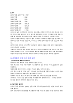 [마케팅]아마존의 성공전략-12
