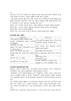 [마케팅]아마존의 성공전략-13