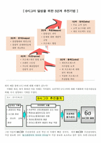 [경상계열] 6 시그마 경영혁명-7