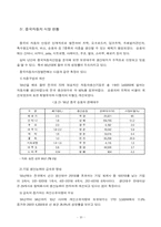 [경영경제]중국자동차시장의 현황과발전-10