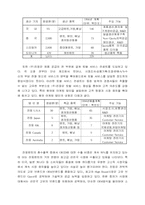 [경영경제]진웅(주)의 세계텐트시장 진출 연구-5