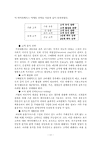 [경영학]데이터베이스 마케팅에 관하여-8
