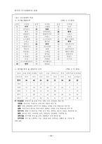 [경제] 국가경쟁력과 한국경제-9