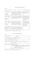 [경제] 금융시장 개방의 필요성-4