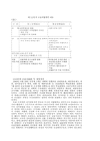 [경제] 금융시장 개방의 필요성-6