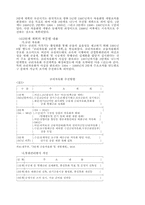 [경제] 금융시장 개방의 필요성-7