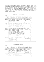 [경제] 금융시장 개방의 필요성-9