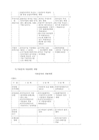 [경제] 금융시장 개방의 필요성-10