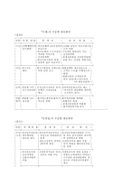 [경제] 금융시장 개방의 필요성-14