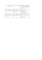 [경제] 금융시장 개방의 필요성-15