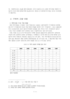 [경제] 맥주산업의 분석-3