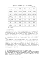 [경제] 맥주산업의 분석-5