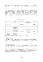 [경제] 맥주산업의 분석-9