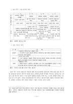 [경제] 맥주산업의 분석-12