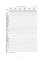 [경제] 맥주산업의 분석-19