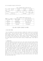 [경제] 보험 시장 현황 및 개방 현황-5