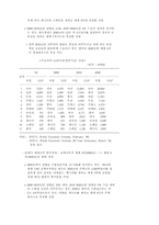 [경제] 세계경제통합 대응방안-7