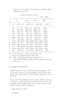 [경제] 세계경제통합 대응방안-8