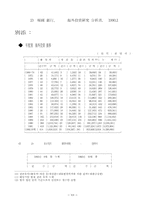 [경제] 우리나라 해외투자 현황-12