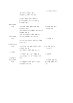 [경제] 전자상거래의 확산에 따른 변화와 대응방안-15