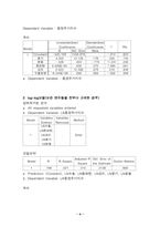 [경제] 종합주가지수 회귀분석-4
