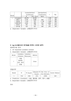 [경제] 종합주가지수 회귀분석-5