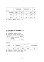 [경제] 종합주가지수 회귀분석-9