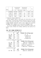 [경제] 종합주가지수 회귀분석-11