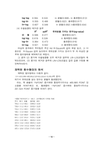 [경제] 종합주가지수 회귀분석-12