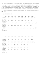 [경제] 한국경제의 위기와 위기론-4