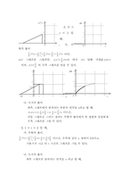 [공대]Convolution and Fourier transform practice-2